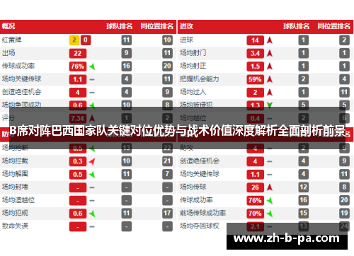 B席对阵巴西国家队关键对位优势与战术价值深度解析全面剖析前景 B席对阵巴西国家队关键对位优势与战术价值深度解析全面剖析前景