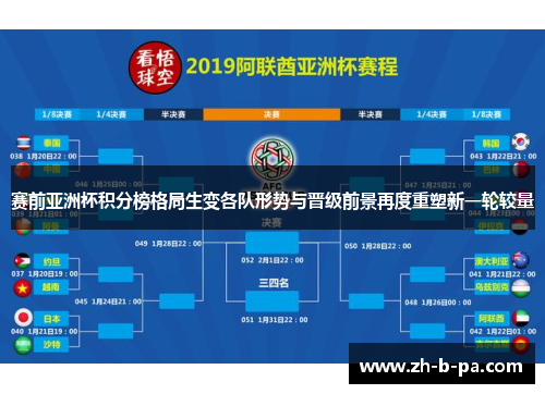 赛前亚洲杯积分榜格局生变各队形势与晋级前景再度重塑新一轮较量