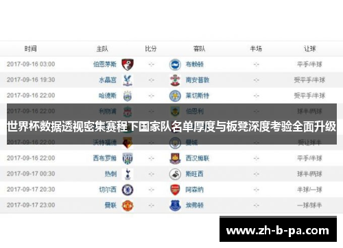 世界杯数据透视密集赛程下国家队名单厚度与板凳深度考验全面升级