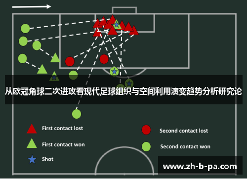 从欧冠角球二次进攻看现代足球组织与空间利用演变趋势分析研究论 从欧冠角球二次进攻看现代足球组织与空间利用演变趋势分析研究论