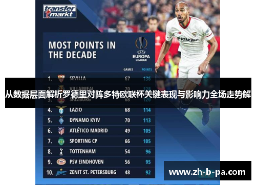 从数据层面解析罗德里对阵多特欧联杯关键表现与影响力全场走势解 从数据层面解析罗德里对阵多特欧联杯关键表现与影响力全场走势解