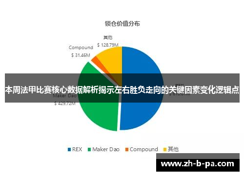 本周法甲比赛核心数据解析揭示左右胜负走向的关键因素变化逻辑点 本周法甲比赛核心数据解析揭示左右胜负走向的关键因素变化逻辑点