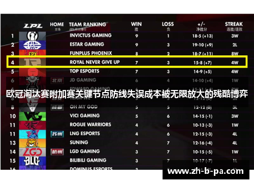 欧冠淘汰赛附加赛关键节点防线失误成本被无限放大的残酷博弈 欧冠淘汰赛附加赛关键节点防线失误成本被无限放大的残酷博弈
